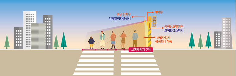 횡단보도 보행자 감지기